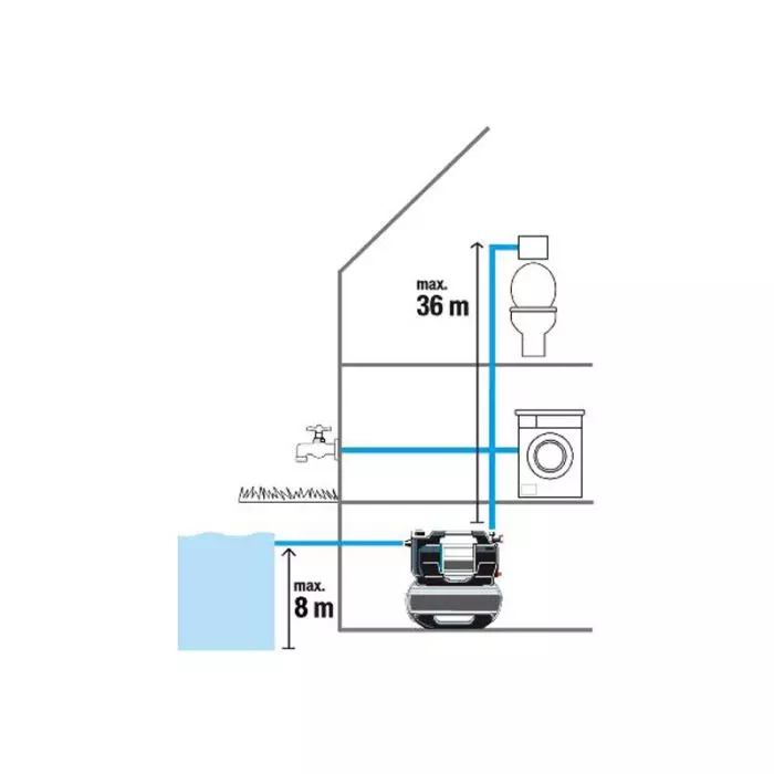 Pompe De Jardin GARDENA 6300 SilentComfort - Débit 6300 L/h, Hauteur 49 M, Silencieuse - Pour Arrosage Et Puits - 5