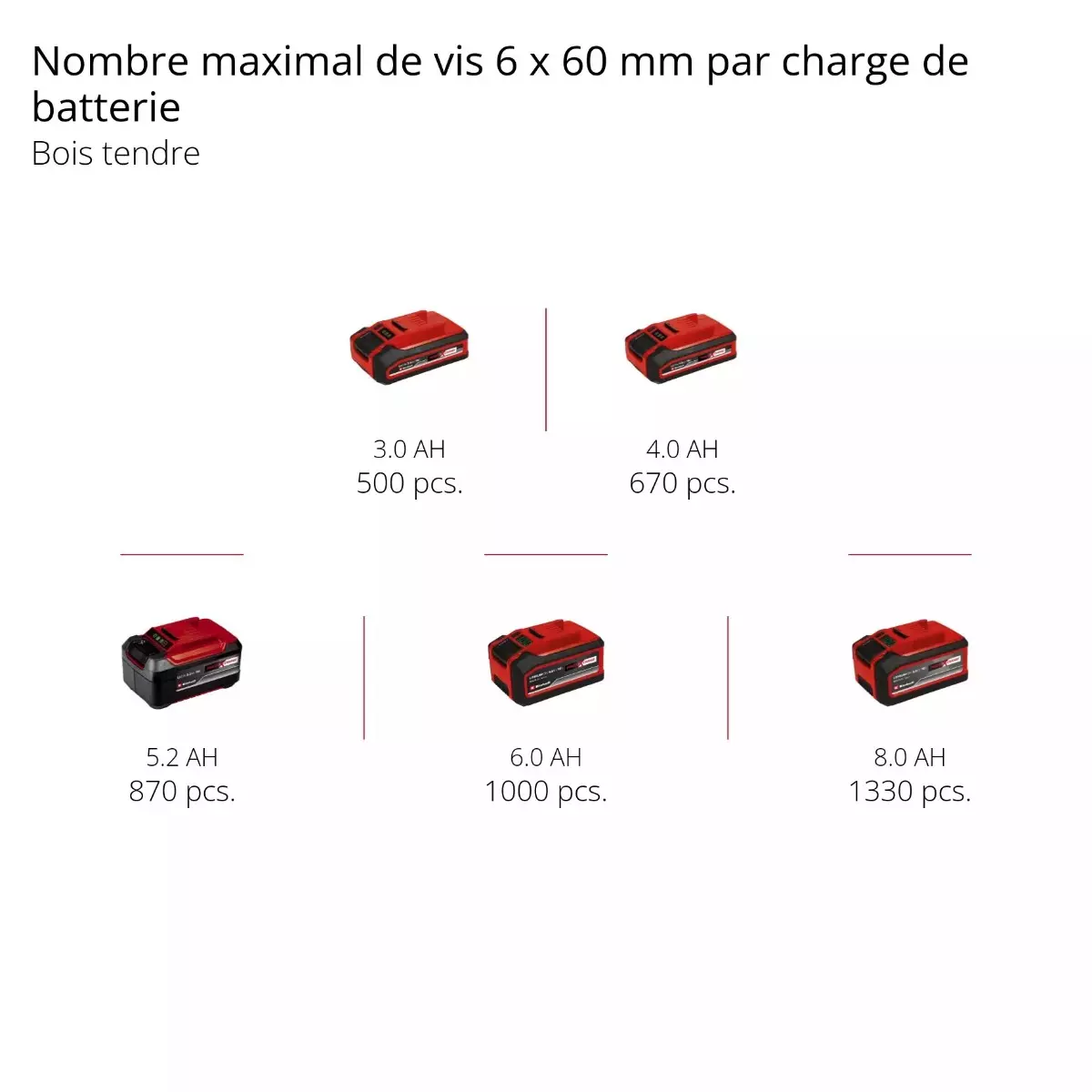 Marteau Perforateur Einhell Herocco 36/28 - 2x18V - 1 Batterie 3Ah + Chargeur - Neuf